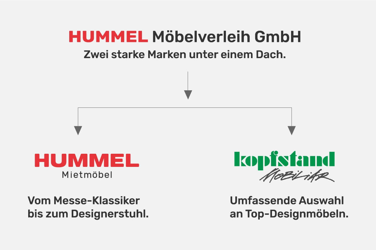 hummel-und-kopfstand-aus-zwei-wird-eins.png
